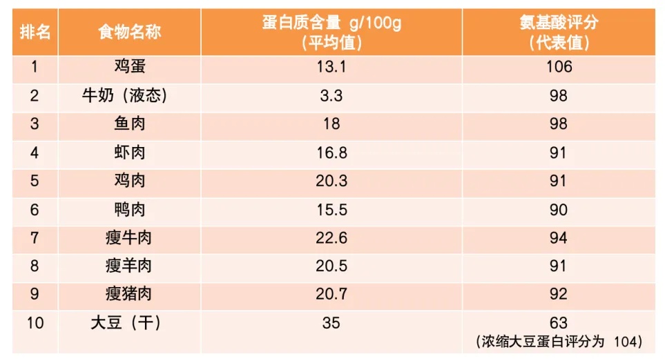 這樣吃飯加速衰老和癌癥！很多人渾然不知，勸你早點(diǎn)改掉！尤其是雞肉類！